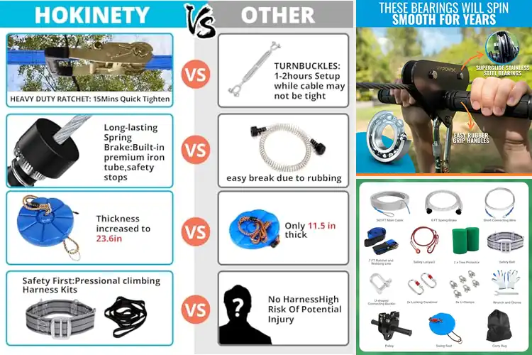 Detailed view of Best Zipline Kits: Top 10 Picks for Backyard Adventure Fun